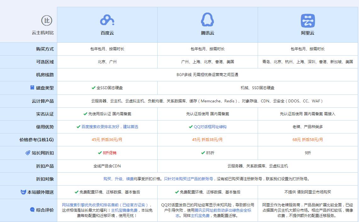 黎平云主机代理对比.jpg